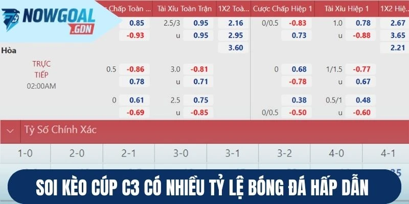 Soi kèo cúp C3 hỗ trợ đa dạng tỷ lệ bóng đá